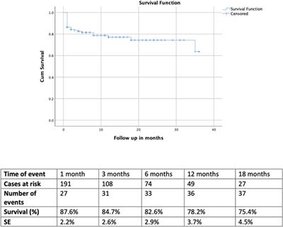 Urgent and emergent repair of complex aortic aneurysms using an off-the-shelf branched device